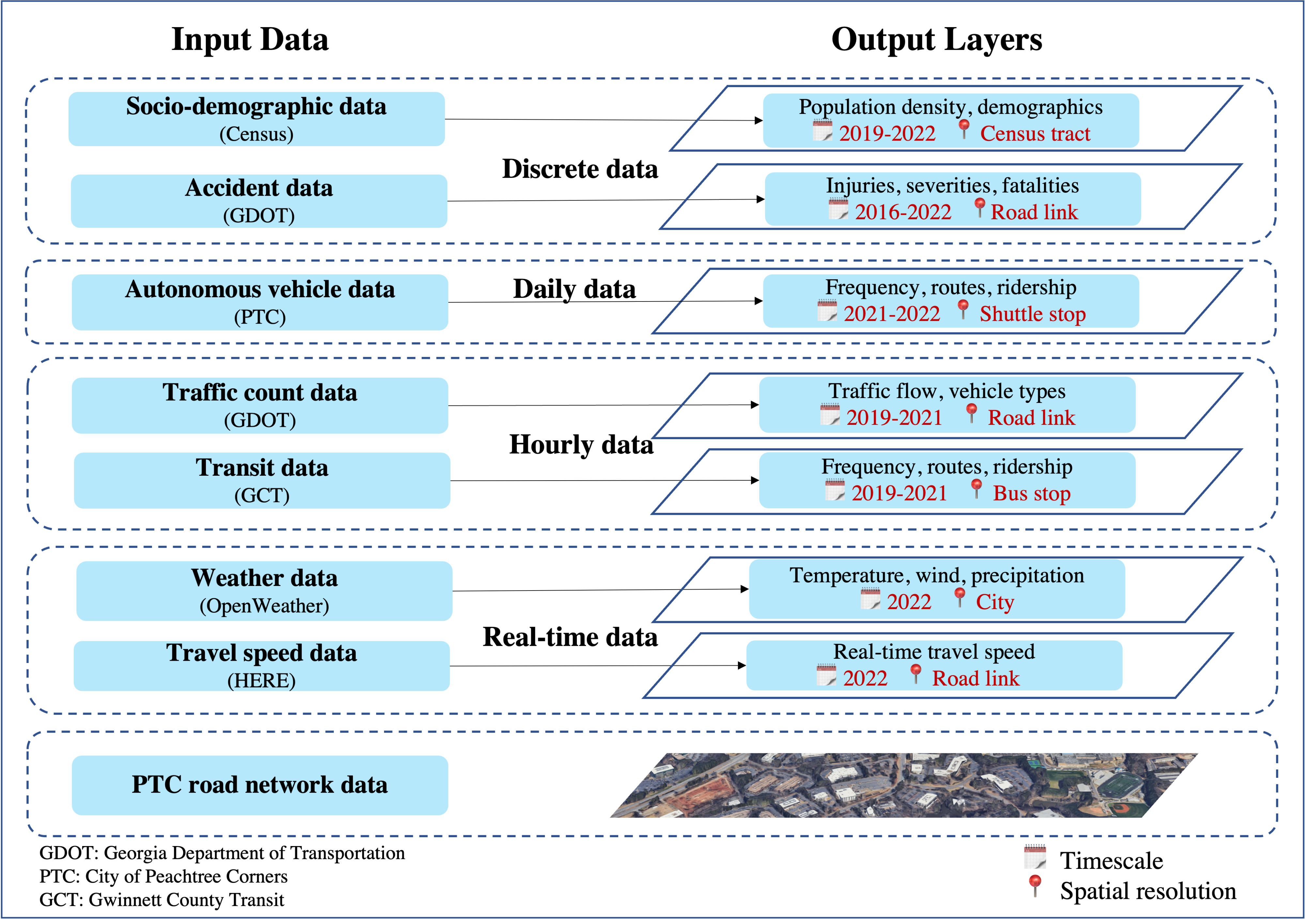 layers of dynamic visualization platform